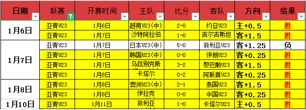 崔康熙出席,泰山助教活,动坚守岗位,星耀娱乐官网,星耀娱乐官网全球信赖,星耀娱乐官网在线娱乐平台,星耀娱乐官网玩家首选,星耀娱乐官网星耀娱乐,星耀娱乐官网游戏平台