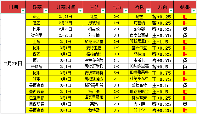 大乐透期号,专家推荐,坎布尔对阵,星耀娱乐官网,星耀娱乐官网全球信赖,星耀娱乐官网在线娱乐平台,星耀娱乐官网玩家首选,星耀娱乐官网星耀娱乐,星耀娱乐官网游戏平台