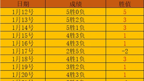 维尔茨续约前景光明，夺金意义超越拜仁30冠里程碑